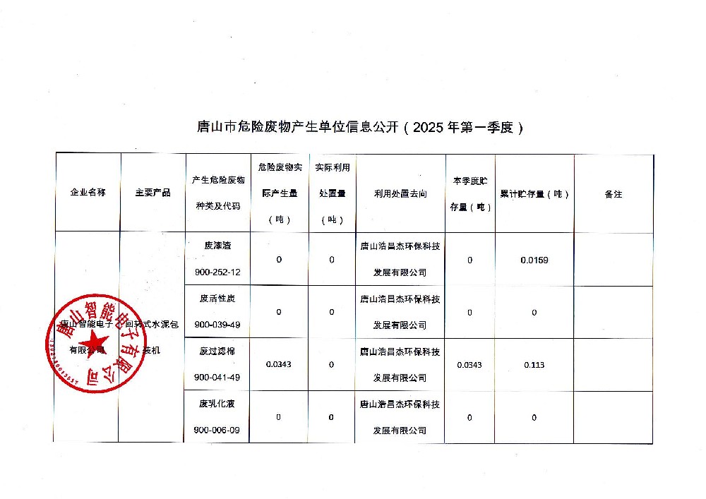 唐山智能電子有限公司2025年第一季度信息公開_頁面_1.jpg